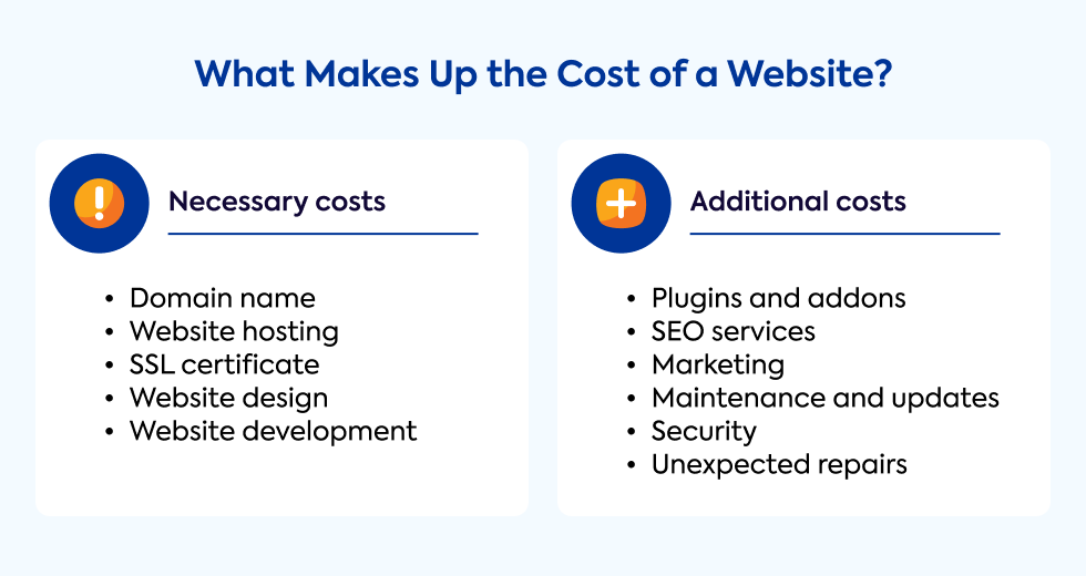 How Much Does it Cost to Build a site for a Small Business in 2024